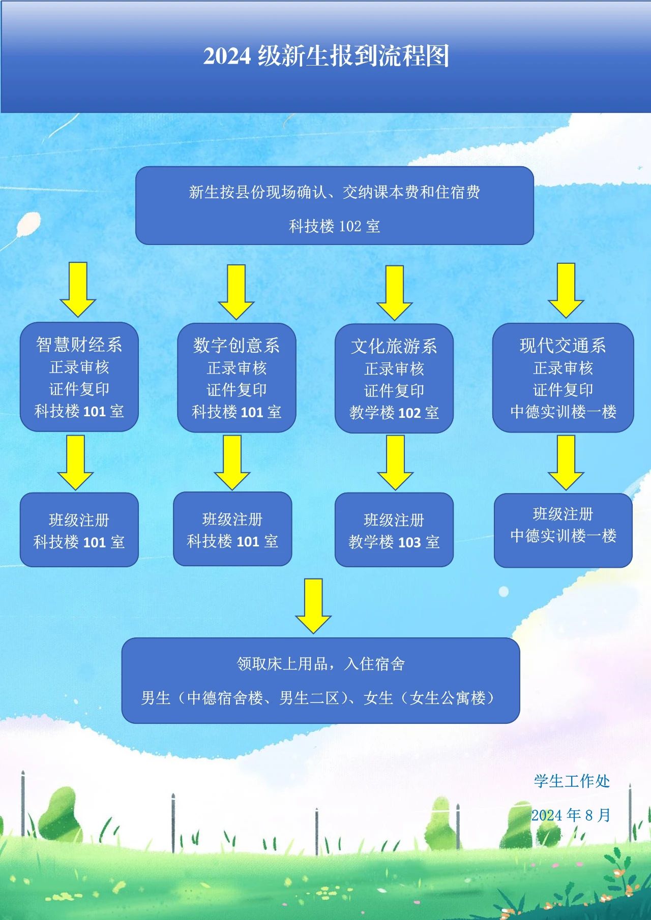 廣西右江民族商業學校