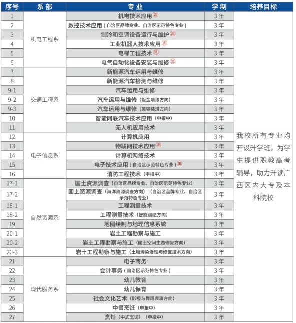 2025年廣西機電工業學校招生簡章