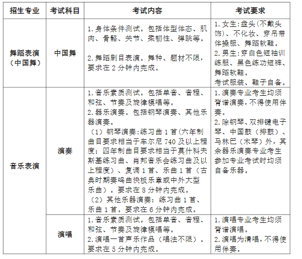廣西藝術學院附屬中等藝術學校2025年招生簡章
