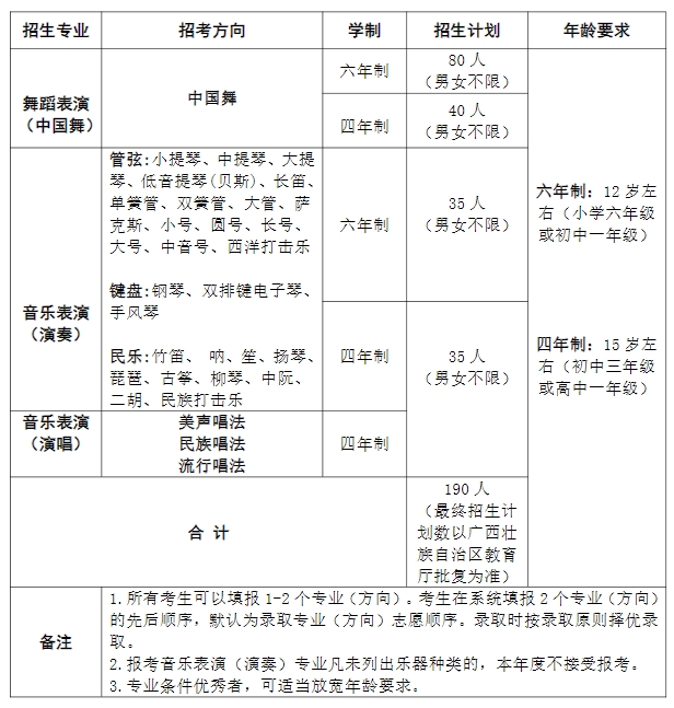 廣西藝術學院附屬中等藝術學校2025年招生簡章