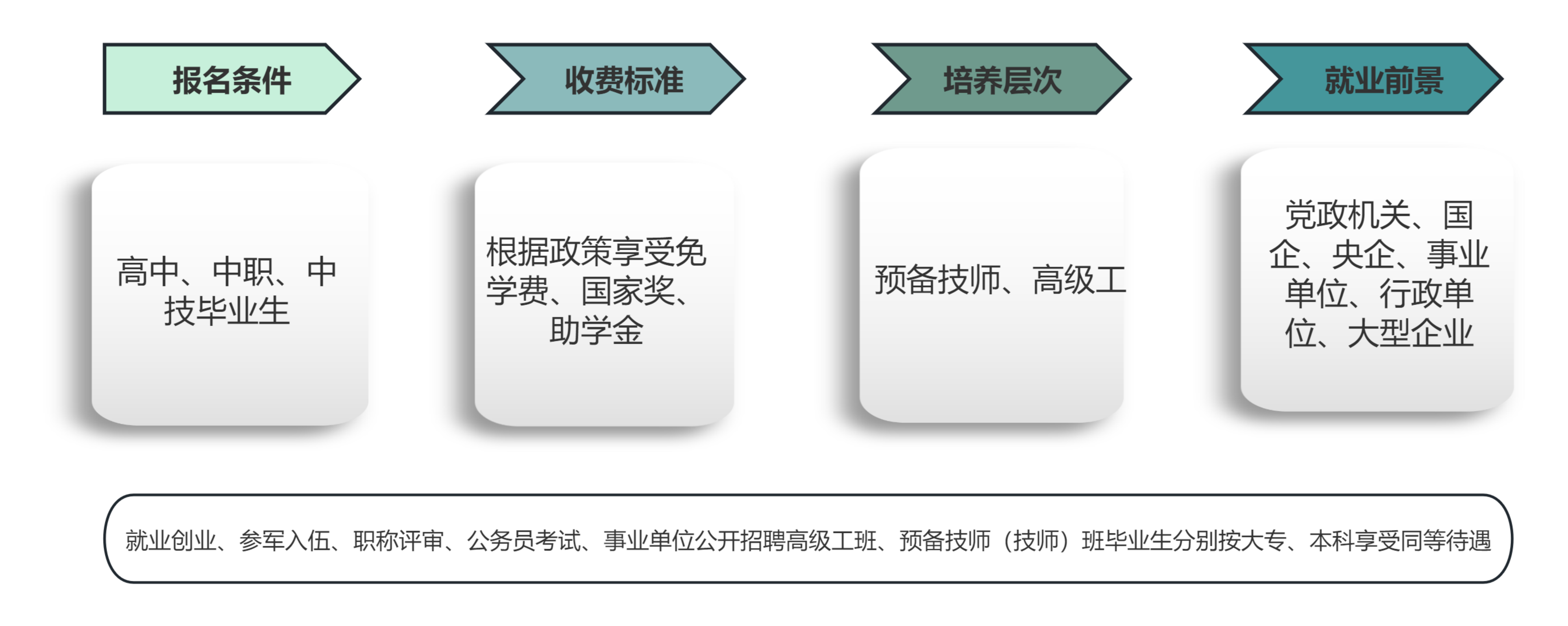 廣西工商技師學院2025年預備技師、高級工班招生簡章