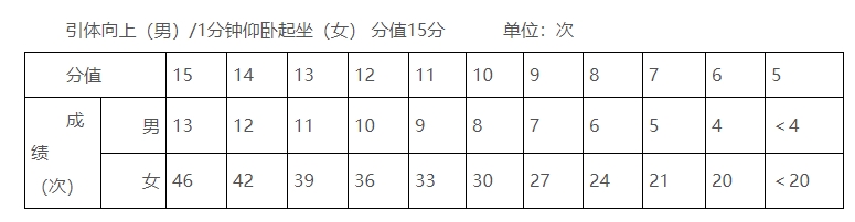 玉林市2025年初中學業水平考試體育與健康測試實施方案