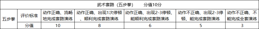 玉林市2025年初中學業水平考試體育與健康測試實施方案