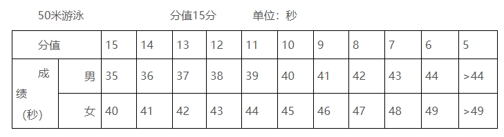 玉林市2025年初中學業水平考試體育與健康測試實施方案