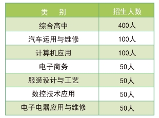 東蘭縣中等職業技術學校2024年招生簡章