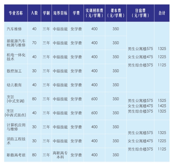 河池市技工學校2025年招生簡章