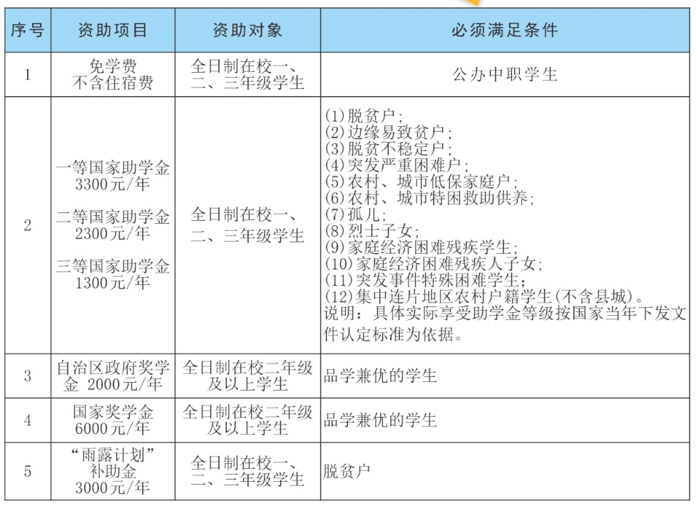 河池市技工學校2025年招生簡章