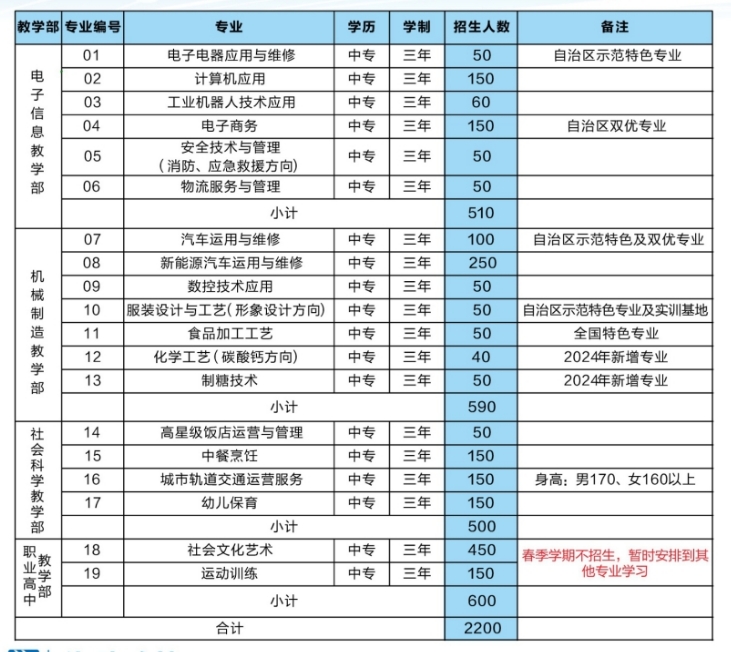 來賓職業教育中心學校2025年招生簡章