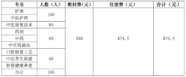 來賓市衛生學校2025年招生簡章