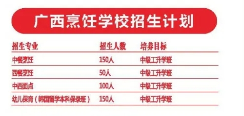 廣西烹飪學校2025年招生簡章