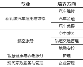 南寧市城市管理職業技術學校2025年春季學期招生公告