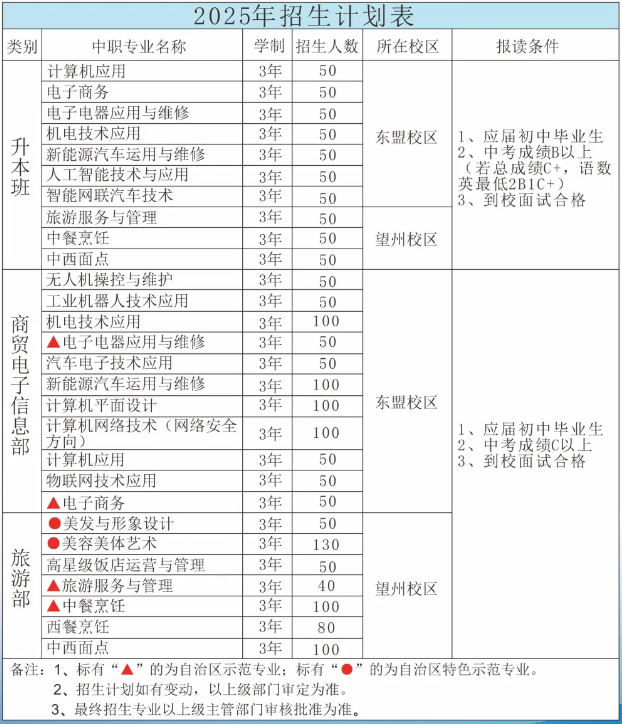 廣西中職