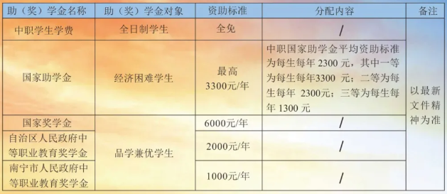 廣西中職