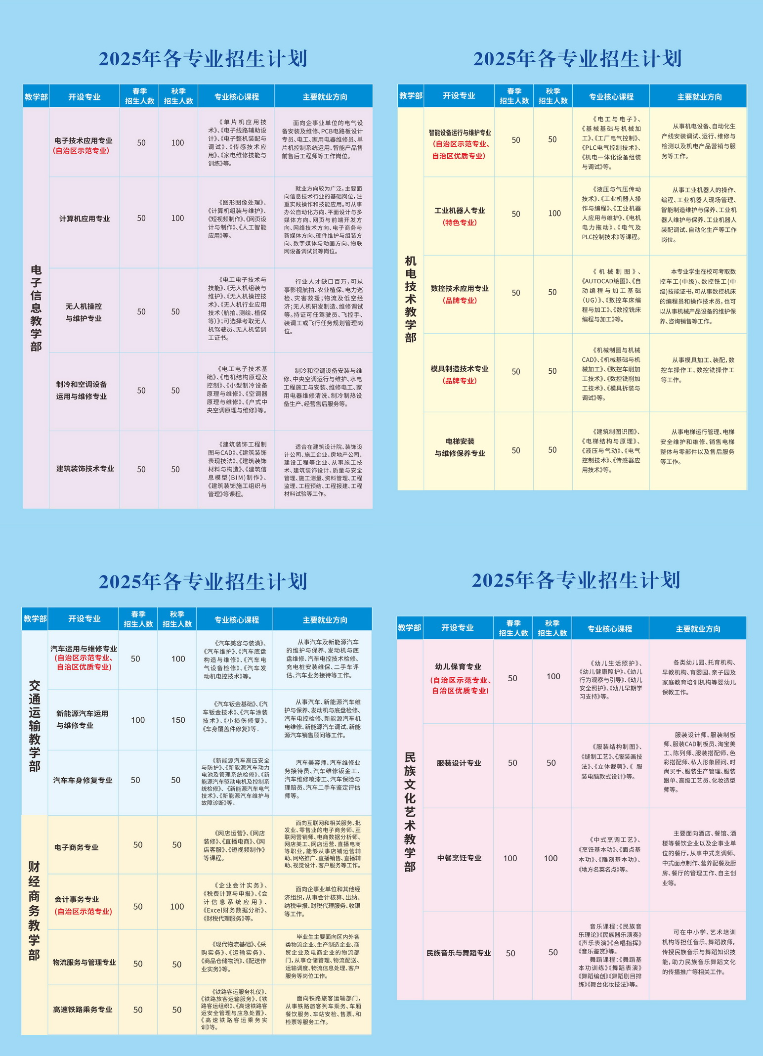 河池市職業教育中心學校2025年招生簡章