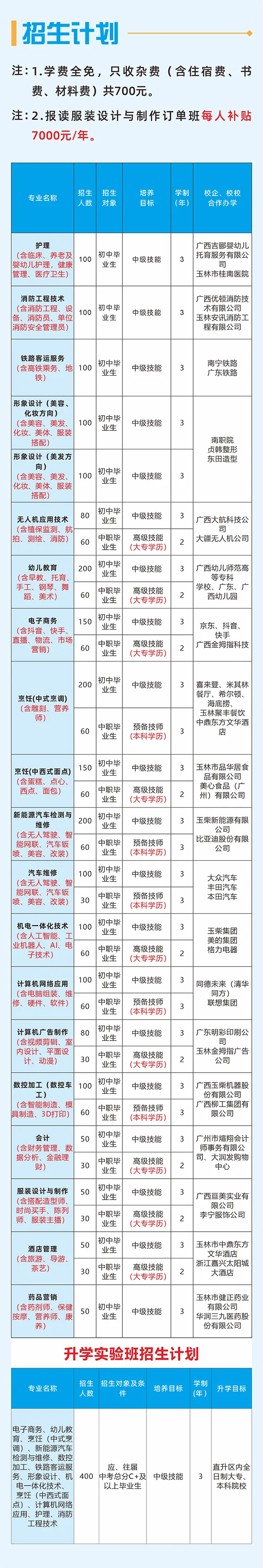 招生簡章