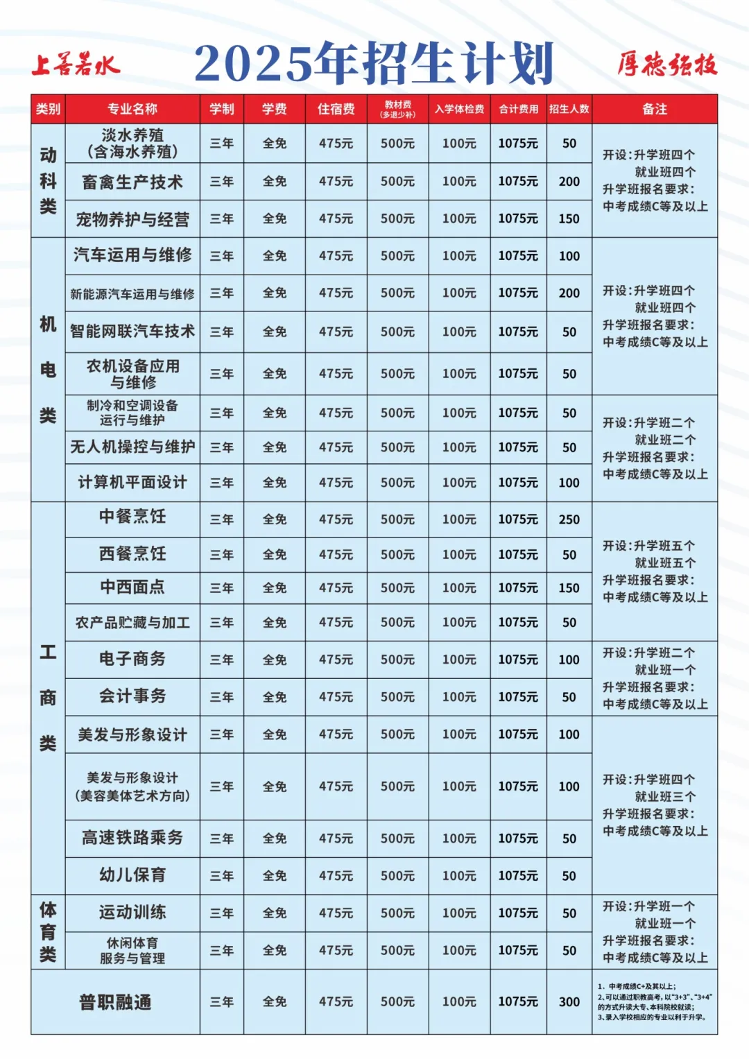 招生章程