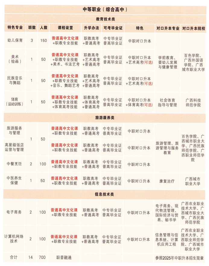 河池市巴馬民族師范學校2025年招生簡章