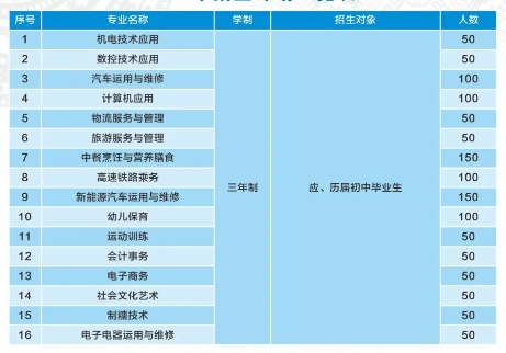 崇左市職業技術學校2025年招生簡章