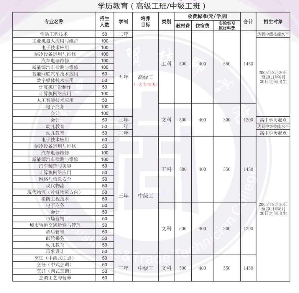 廣西商貿高級技工學校2025年招生簡