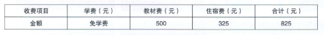 龍州縣職業教育中心2025年招生簡章