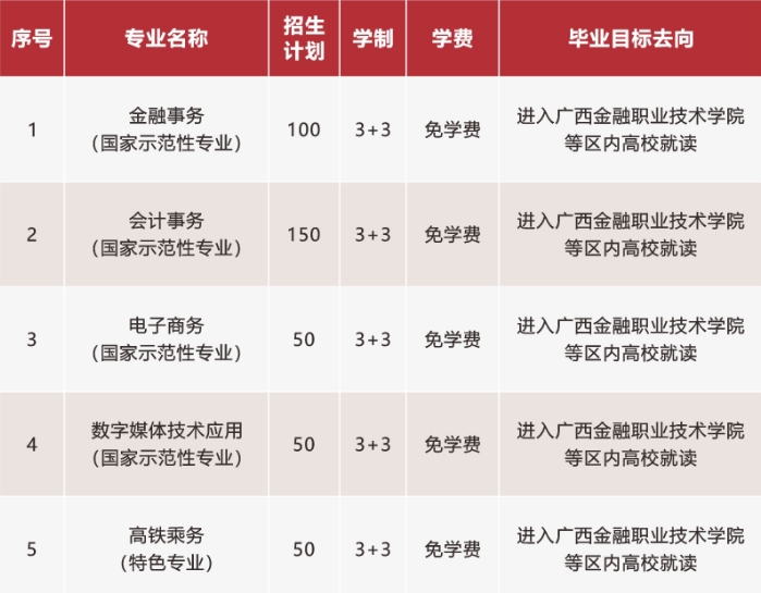 廣西銀行學校2025年招生簡章