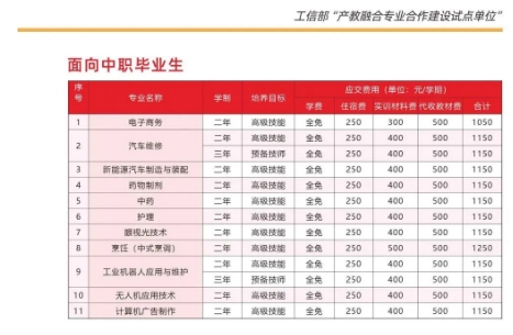 廣西科技商貿高級技工學校2025年招生簡章