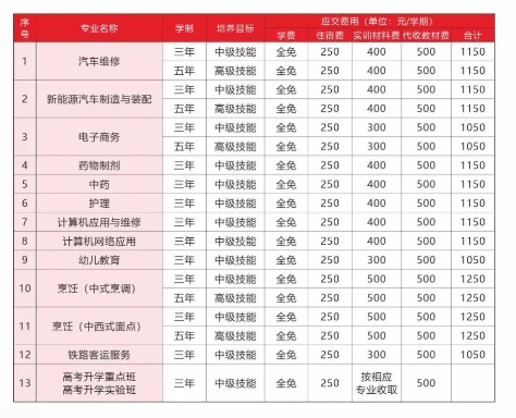廣西科技商貿高級技工學校2025年招生簡章